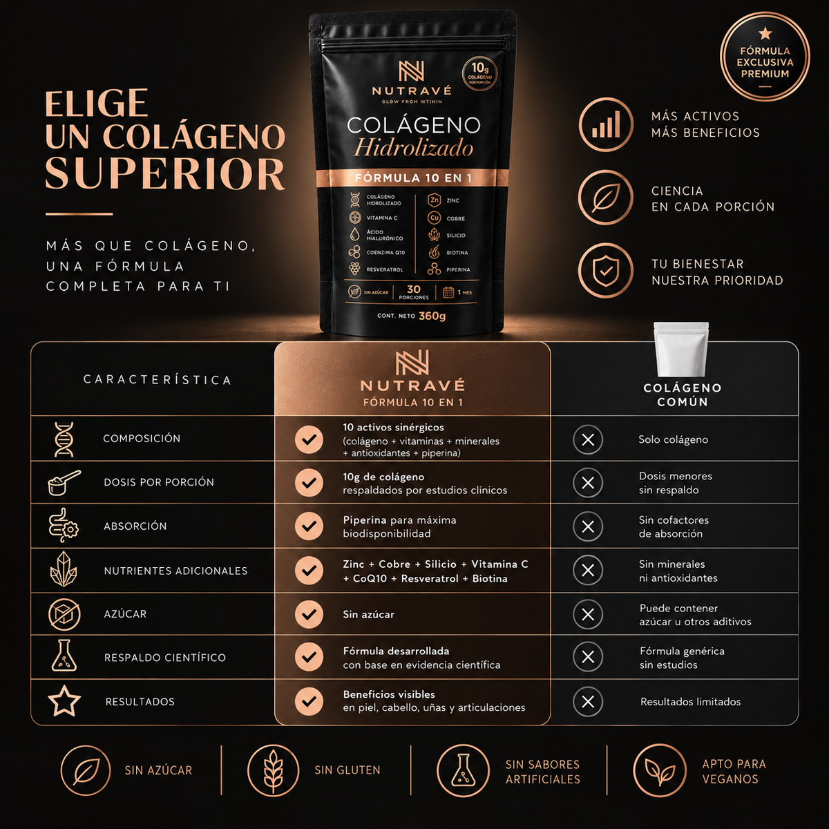 NUTRAVÉ – Colágeno Hidrolizado 360gr · 10 en 1